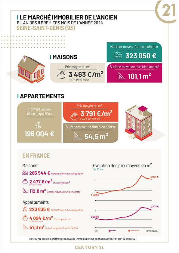 Le Blanc-Mesnil - Immobilier - CENTURY 21 Pierrimo - maison - avenir - investissement